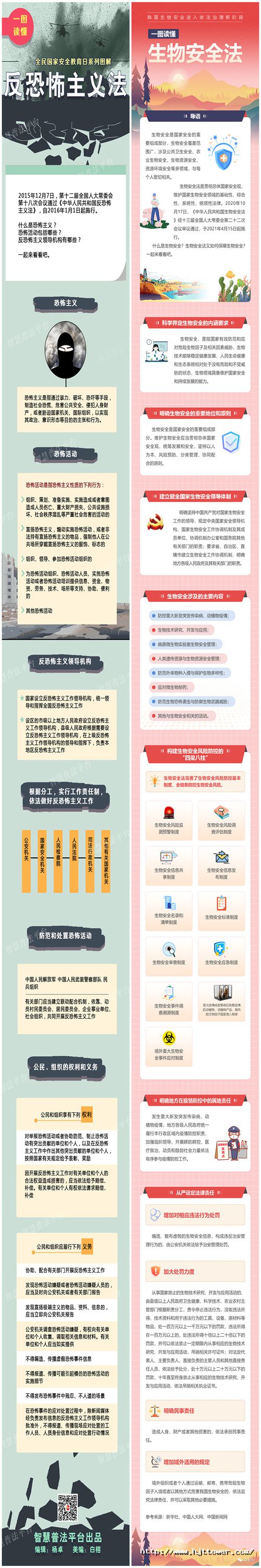 四、一圖讀懂《反恐怖主義法》《生物安全法》.jpg